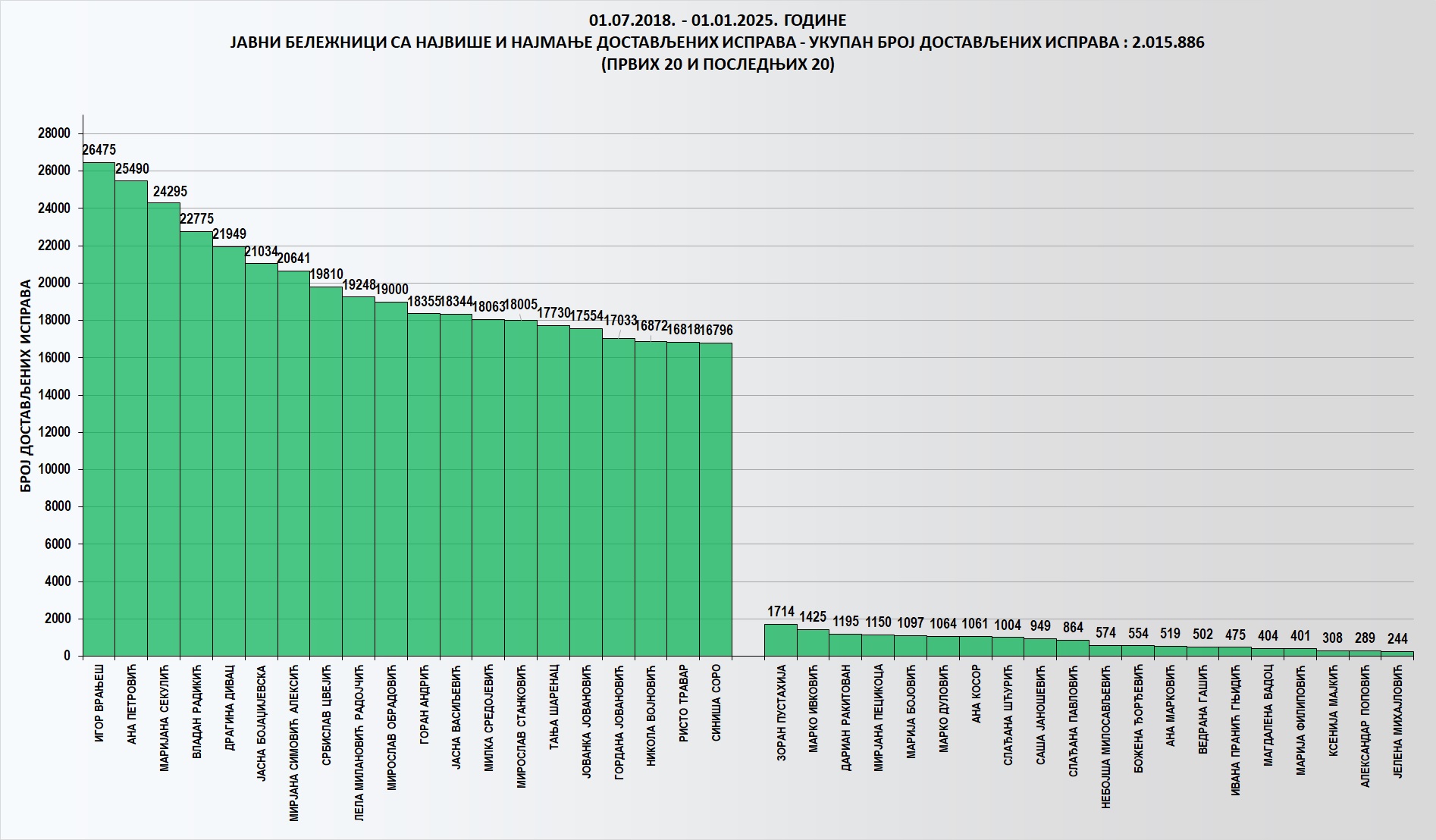 /content/images/stranice/statistika/2025/Grafik 1dec.jpg